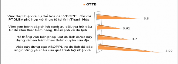 Hình 3 6 Kết quả khảo sát về công tác xây dựng ban hành th o thẩm quyền và 2