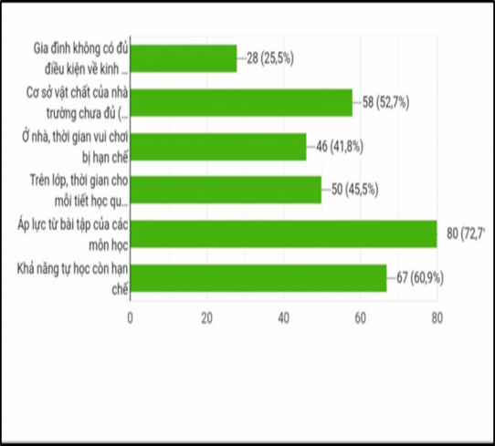 Mặc dù gặp phải những khó khăn kể trên nhưng khi được hỏi về mong muốn 2