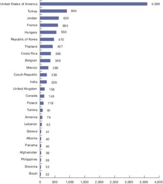Hình 1 Doanh thu từ du lịch chăm sóc sức khỏe quốc tế năm 2015 Đơn vị 1