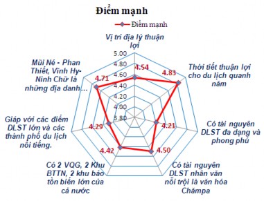Nguồn Theo ý kiến đánh giá của chuyên gia du lịch tại Ninh Thuận và Bình 1
