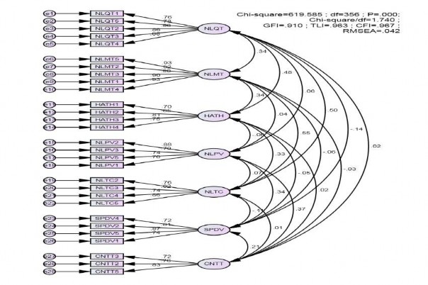 Estimate S E C R P Label NLQT NLMT 0 265 0 045 50 871 NLQT HATH 0 324 0 043 1