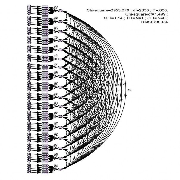 Estimate S E C R P Label NLQT NLMT 0 265 0 045 50 871 NLQT HATH 0 324 0 043 2
