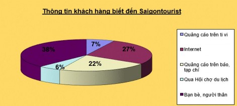Mục đích của việc khảo sát thông tin này là nhằm đánh giá công tác tuyên 12