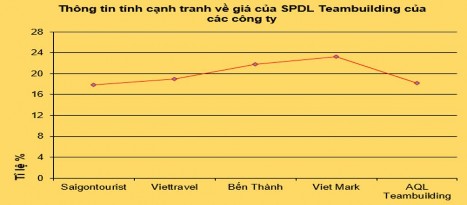 Tính đa dạng kiểu mẫu của san phẩm Sự đa dạng của sản phẩm du lịch 2