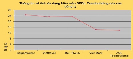 Mức khuyến mãi Đây là chính sách kích thích tiêu thụ mà Công ty sử dụng khi 4