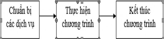 b Đối với việc hoàn thiện chiến lược định SPDL Teambuilding trên thị trường 5