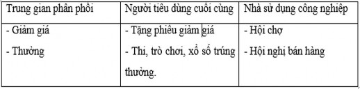 Dịch vụ hậu mãi Việc duy trì quan hệ tốt giữa khách hàng và Công ty sau khi 1