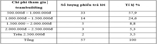 Bảng 2 13 Thống kê phiếu trả lời nguồn thông tin mà khách du lịch biết đến 5