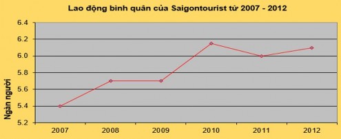 Nguồn văn kiện đại hội đại biểu Đảng bộ Công ty DVLH Saigontourist Tổng 16