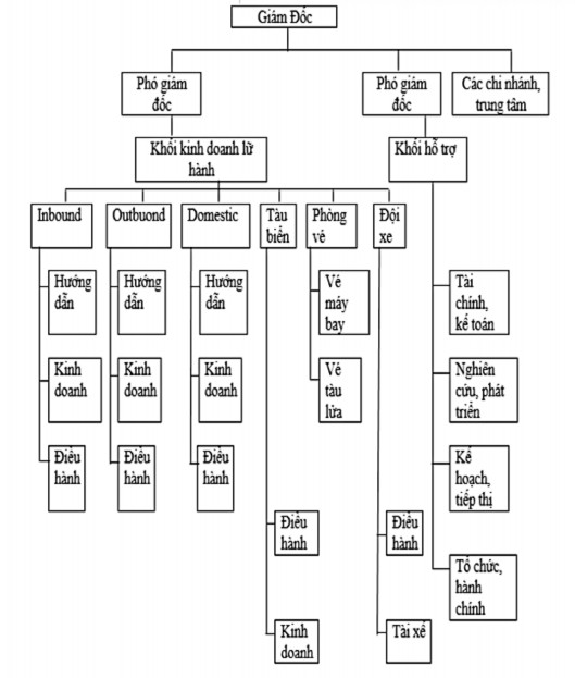 b Chức năng và quyền hạn trong bộ máy quản lí Giám đốc Là người có thẩm 5