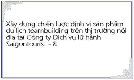 Thực Trạng Thị Trường Nội Địa Spdl Teambuilding Tại Công Ty Dvlh Saigontourist Hiện Nay