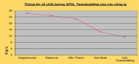 Uy tín của sản phẩm Uy tín của sản phẩm đó là những gì mà Saigontourist làm 11