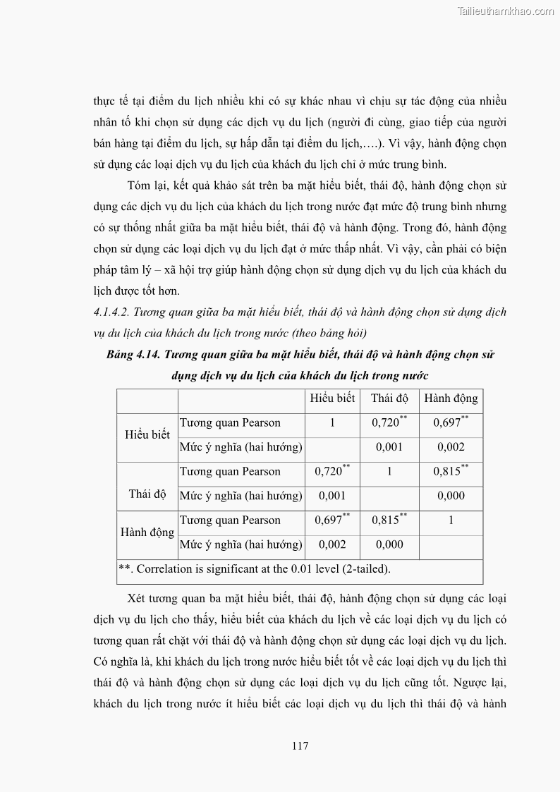Luận án tiến sĩ tâm lý học Hành vi tiêu dùng của khách du lịch trong nước - 11 Trang 124