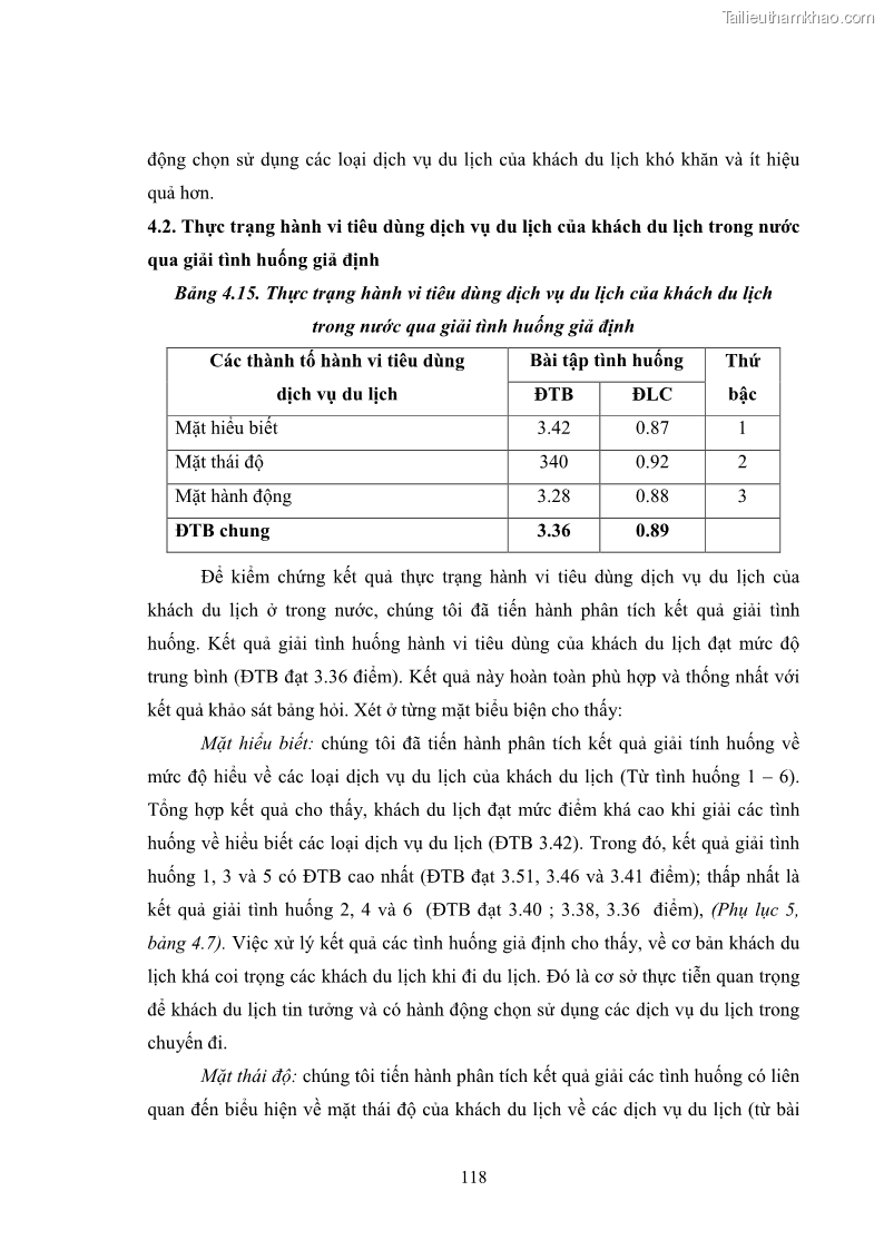 Luận án tiến sĩ tâm lý học Hành vi tiêu dùng của khách du lịch trong nước - 11 Trang 125