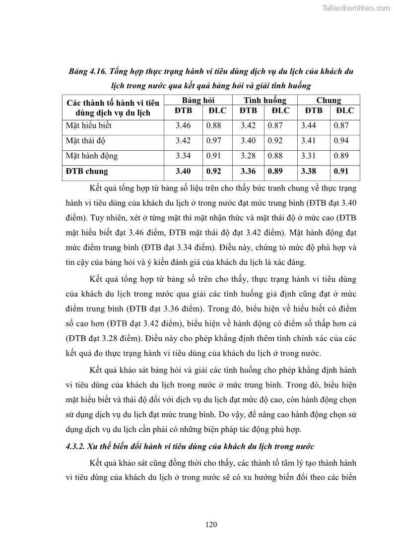 Luận án tiến sĩ tâm lý học Hành vi tiêu dùng của khách du lịch trong nước - 11 Trang 127