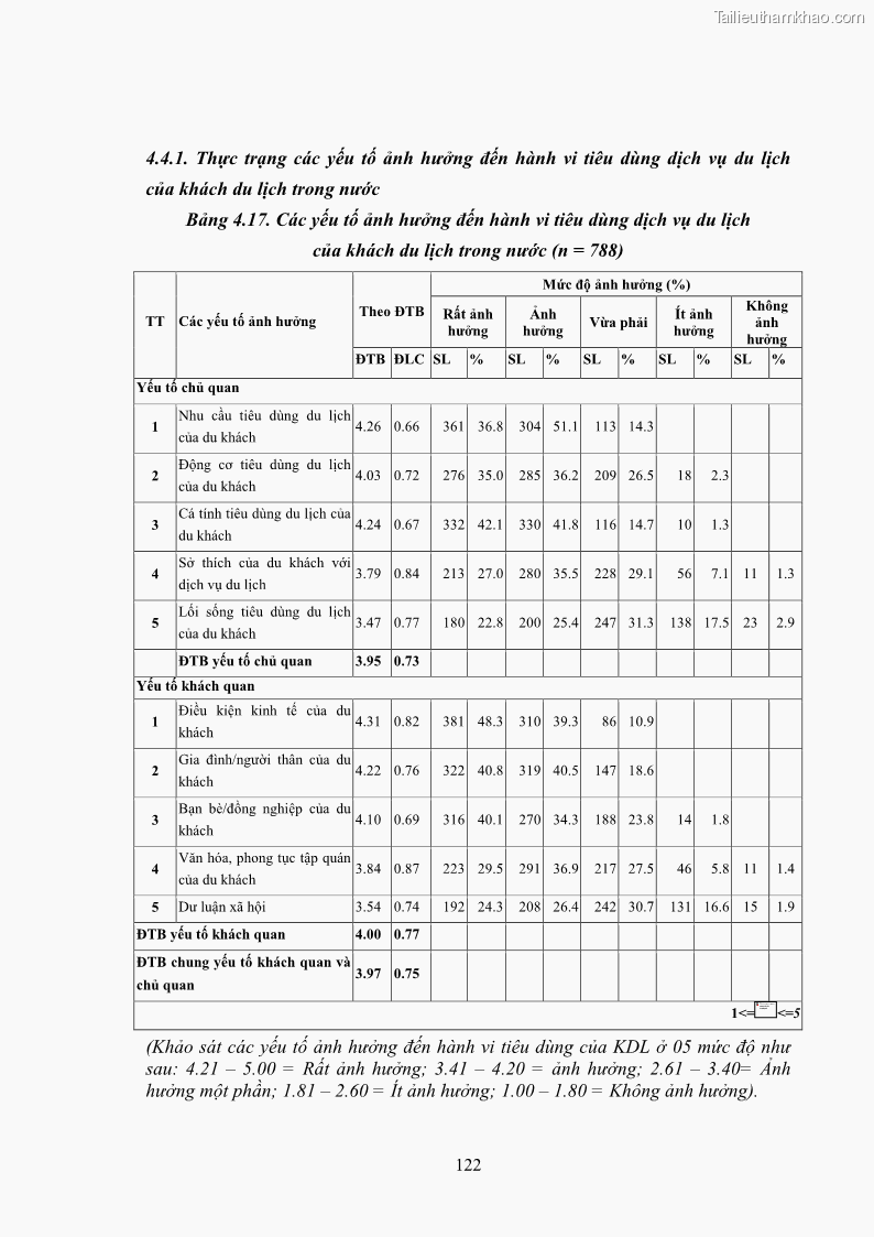 Luận án tiến sĩ tâm lý học Hành vi tiêu dùng của khách du lịch trong nước - 11 Trang 129