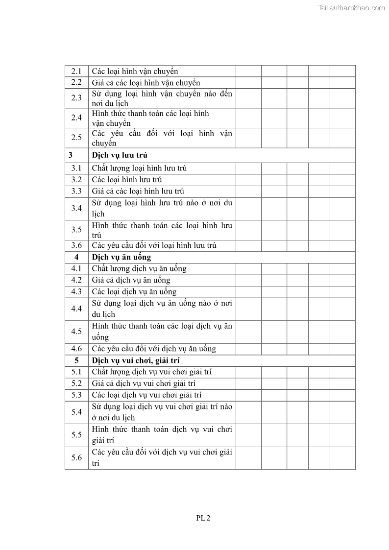 Luận án tiến sĩ tâm lý học Hành vi tiêu dùng của khách du lịch trong nước - 14 Trang 167