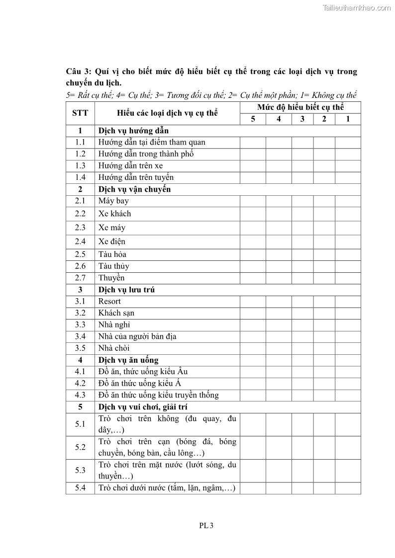 Luận án tiến sĩ tâm lý học Hành vi tiêu dùng của khách du lịch trong nước - 14 Trang 168