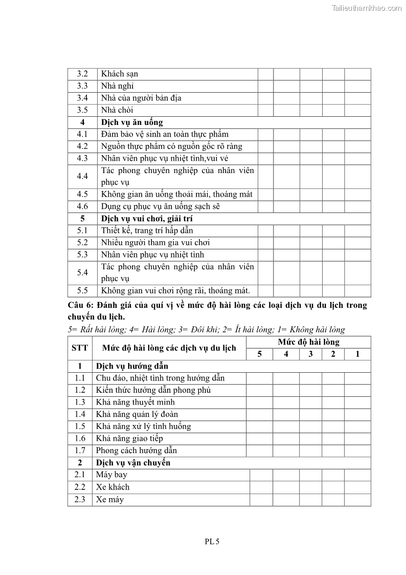 Luận án tiến sĩ tâm lý học Hành vi tiêu dùng của khách du lịch trong nước - 15 Trang 170