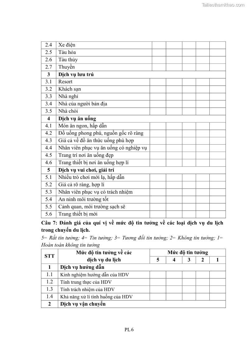 Luận án tiến sĩ tâm lý học Hành vi tiêu dùng của khách du lịch trong nước - 15 Trang 171