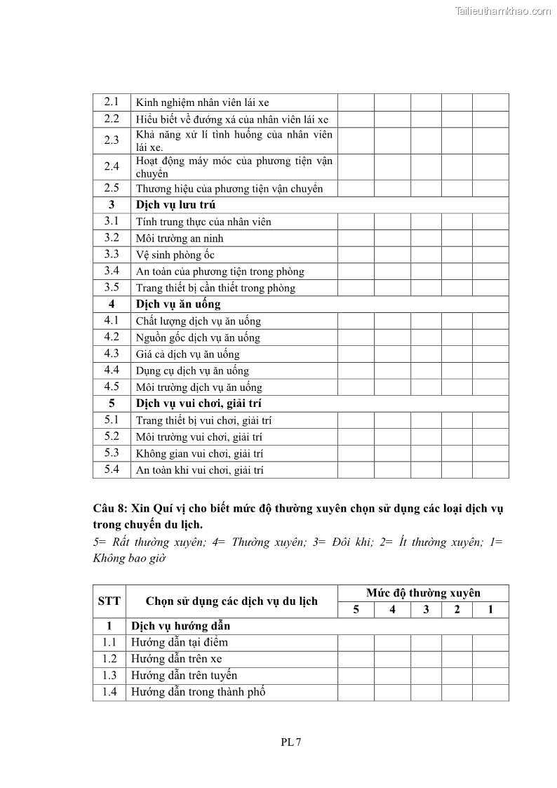 Luận án tiến sĩ tâm lý học Hành vi tiêu dùng của khách du lịch trong nước - 15 Trang 172