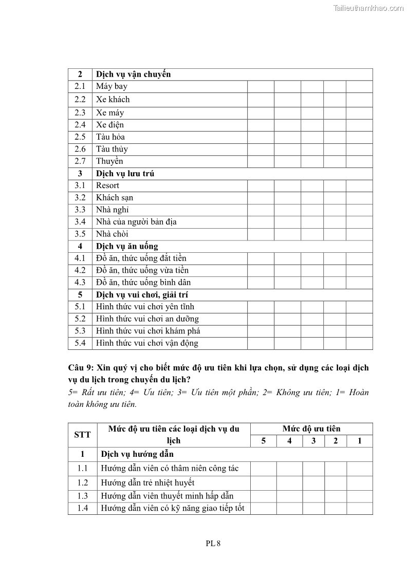 Luận án tiến sĩ tâm lý học Hành vi tiêu dùng của khách du lịch trong nước - 15 Trang 173