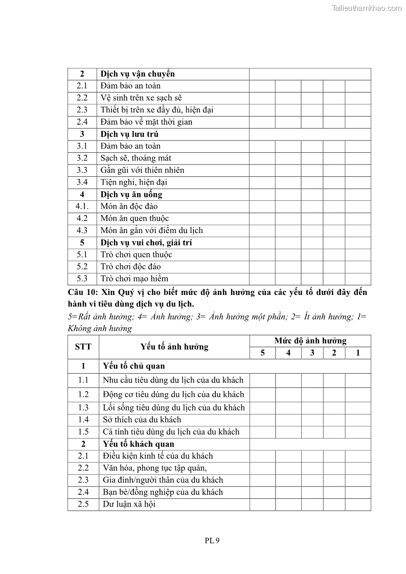 Luận án tiến sĩ tâm lý học Hành vi tiêu dùng của khách du lịch trong nước - 15 Trang 174