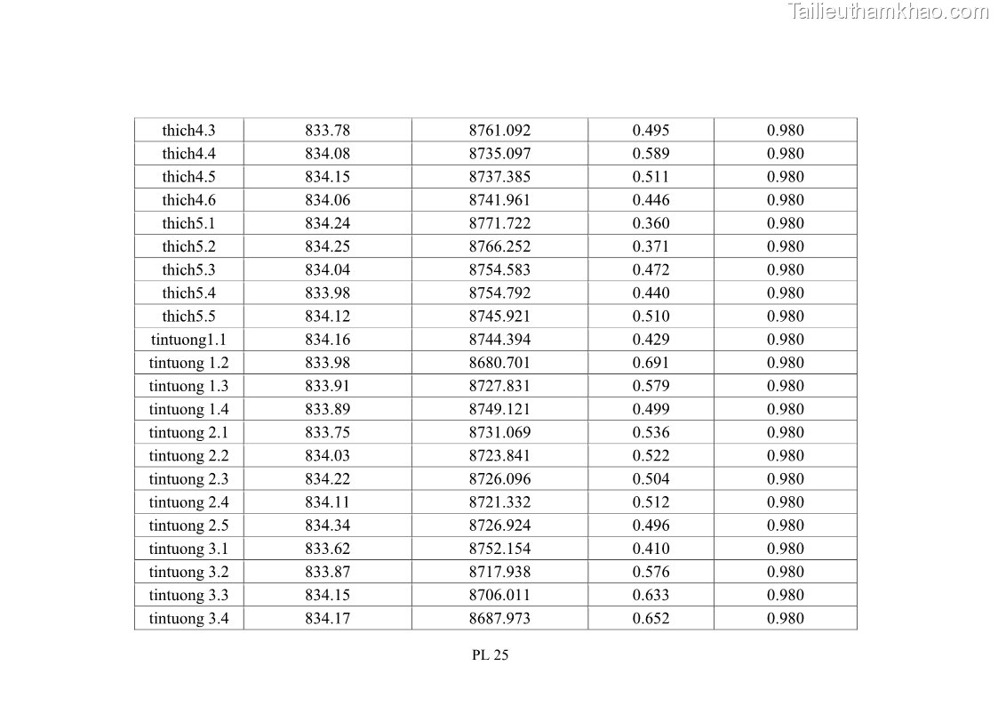 Luận án tiến sĩ tâm lý học Hành vi tiêu dùng của khách du lịch trong nước - 16 Trang 190