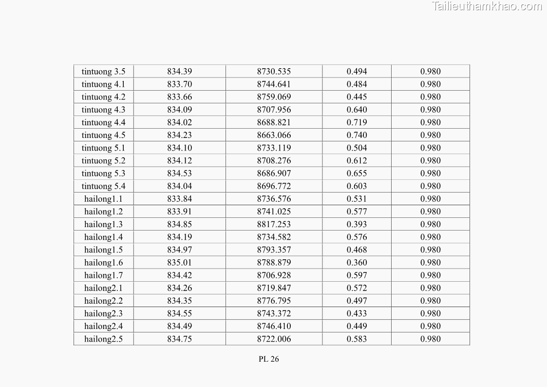 Luận án tiến sĩ tâm lý học Hành vi tiêu dùng của khách du lịch trong nước - 16 Trang 191