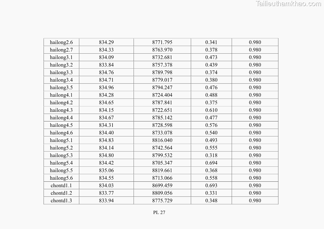 Luận án tiến sĩ tâm lý học Hành vi tiêu dùng của khách du lịch trong nước - 16 Trang 192