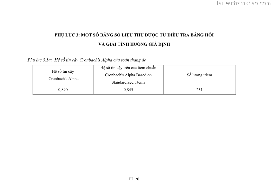 Luận án tiến sĩ tâm lý học Hành vi tiêu dùng của khách du lịch trong nước - 16 Trang 185