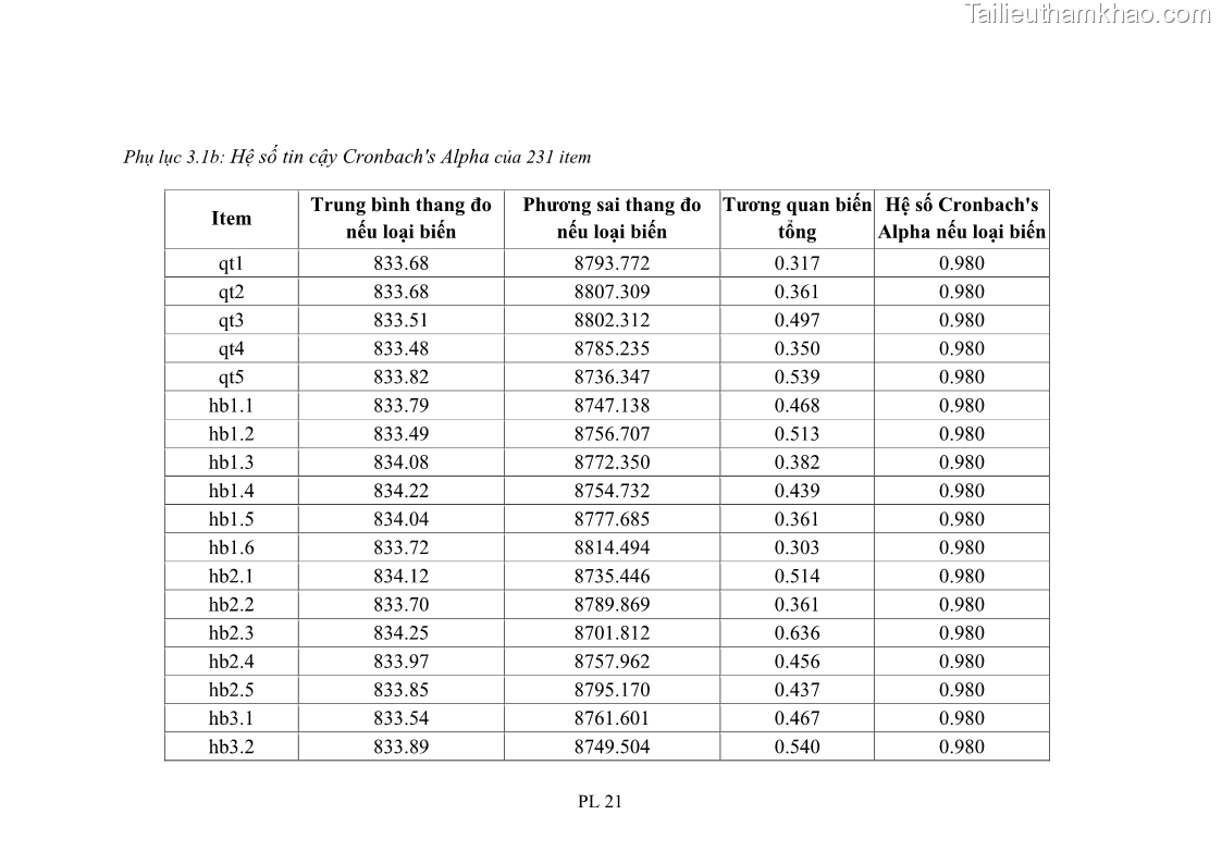 Luận án tiến sĩ tâm lý học Hành vi tiêu dùng của khách du lịch trong nước - 16 Trang 186