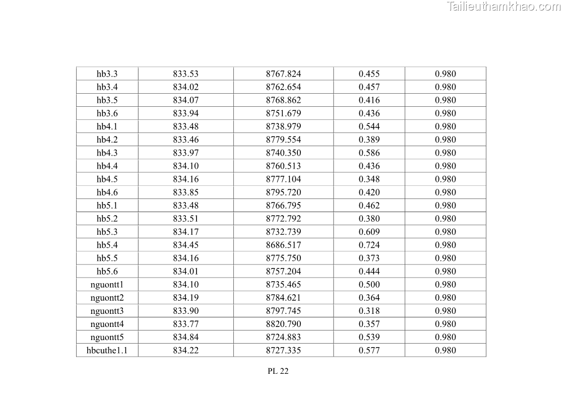 Luận án tiến sĩ tâm lý học Hành vi tiêu dùng của khách du lịch trong nước - 16 Trang 187