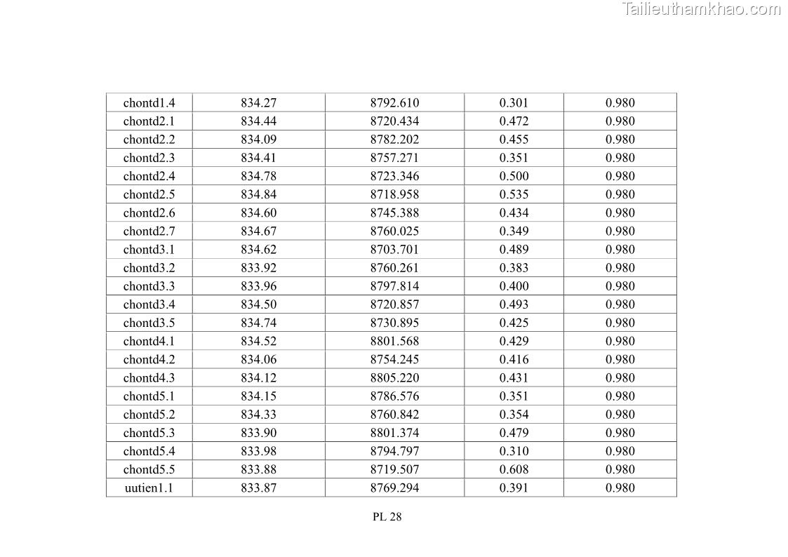Luận án tiến sĩ tâm lý học Hành vi tiêu dùng của khách du lịch trong nước - 17 Trang 193