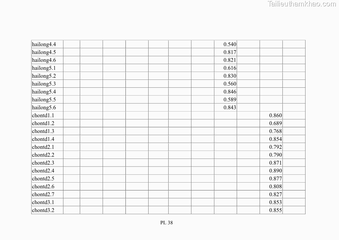 Luận án tiến sĩ tâm lý học Hành vi tiêu dùng của khách du lịch trong nước - 17 Trang 203