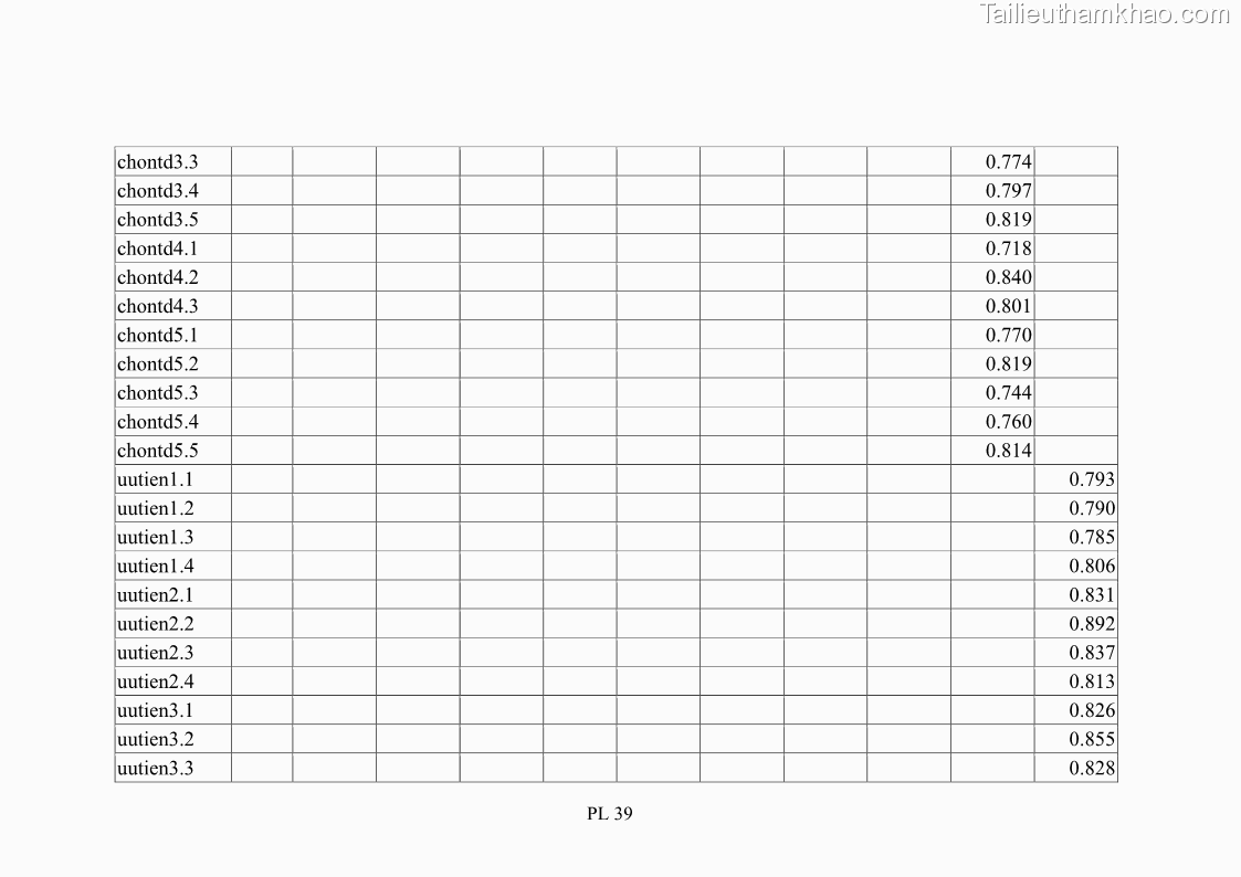 Luận án tiến sĩ tâm lý học Hành vi tiêu dùng của khách du lịch trong nước - 17 Trang 204