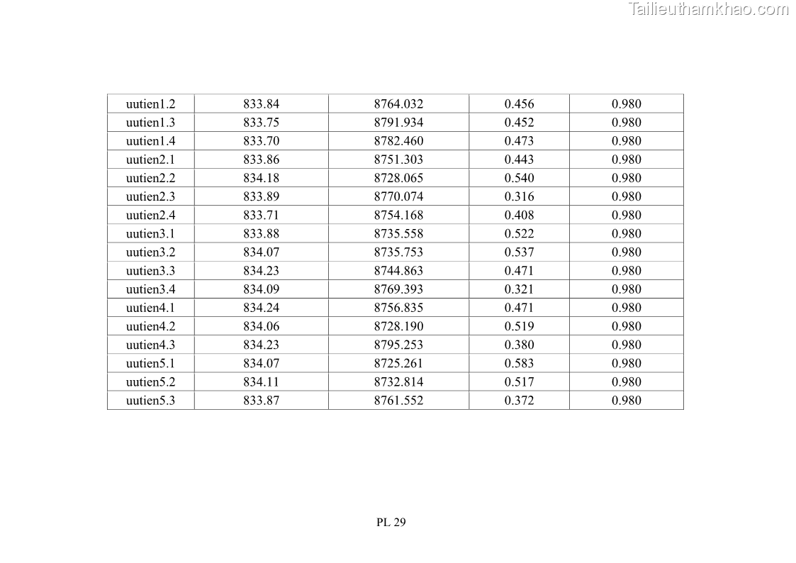 Luận án tiến sĩ tâm lý học Hành vi tiêu dùng của khách du lịch trong nước - 17 Trang 194