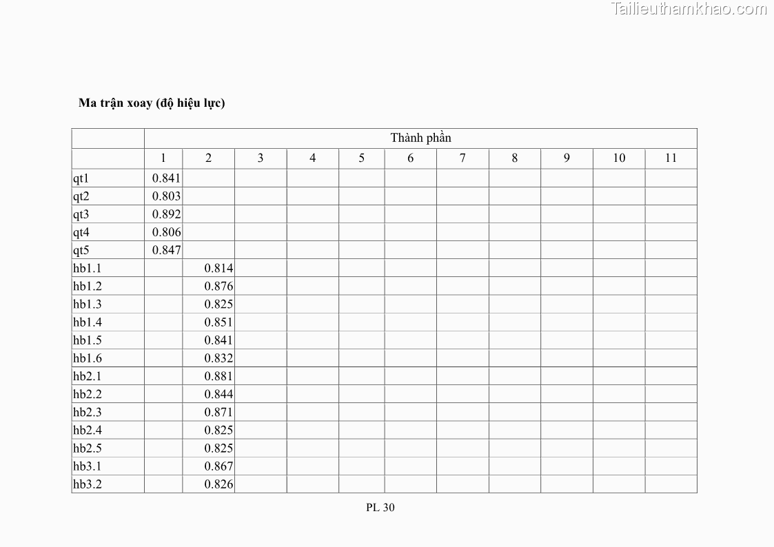 Luận án tiến sĩ tâm lý học Hành vi tiêu dùng của khách du lịch trong nước - 17 Trang 195