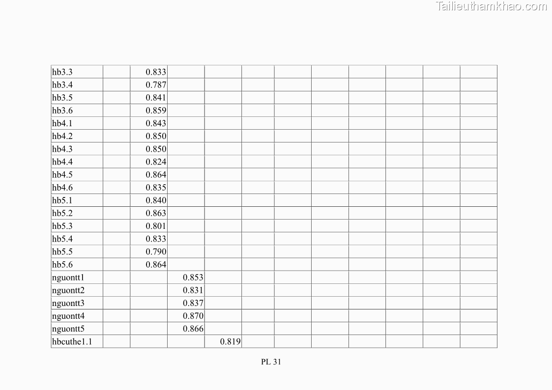 Luận án tiến sĩ tâm lý học Hành vi tiêu dùng của khách du lịch trong nước - 17 Trang 196