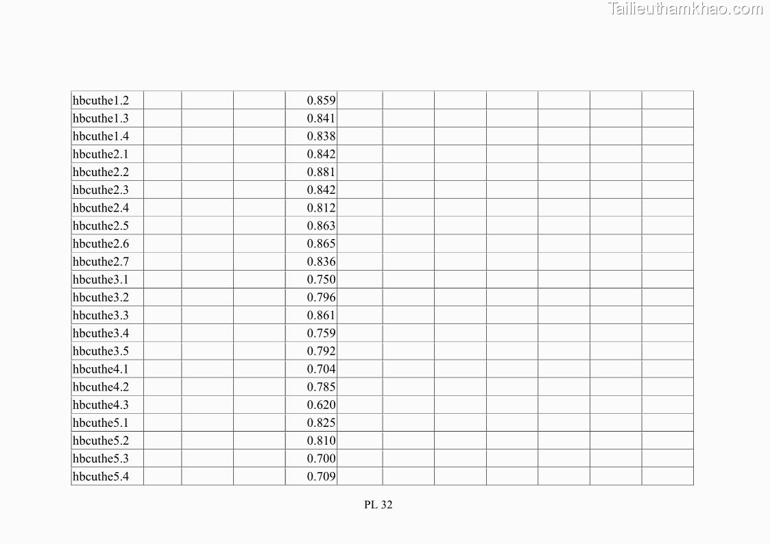 Luận án tiến sĩ tâm lý học Hành vi tiêu dùng của khách du lịch trong nước - 17 Trang 197