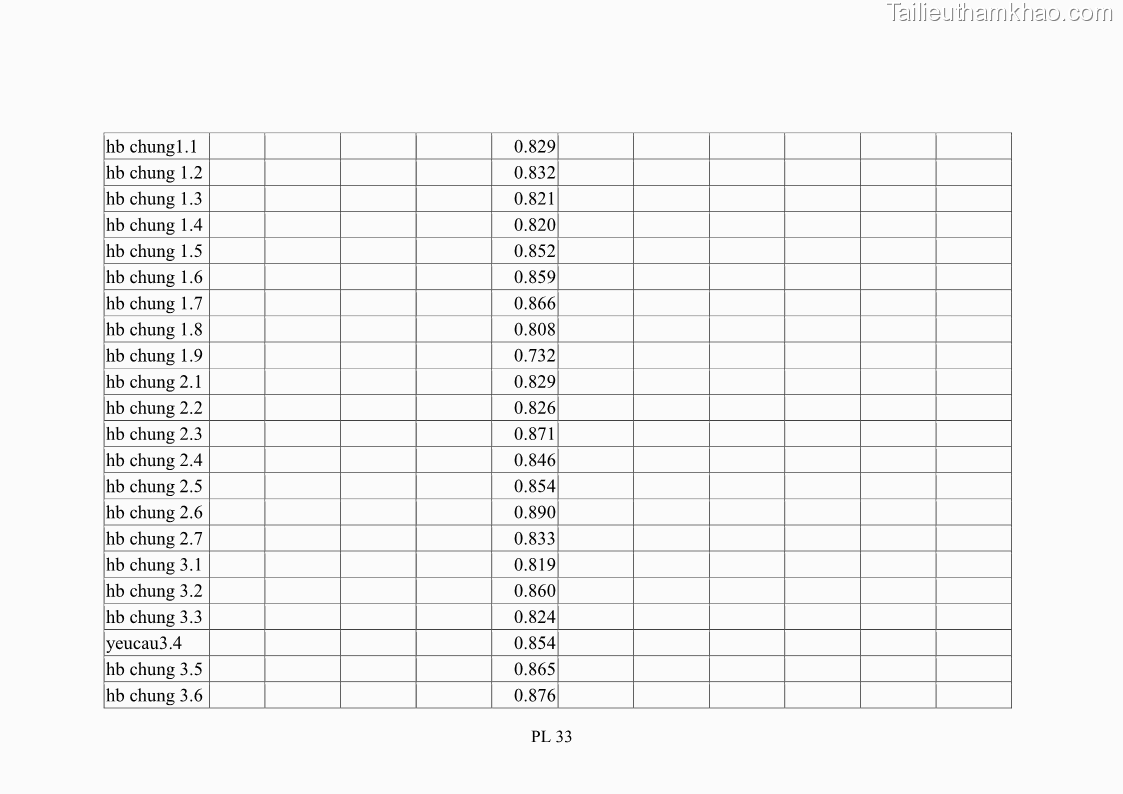 Luận án tiến sĩ tâm lý học Hành vi tiêu dùng của khách du lịch trong nước - 17 Trang 198