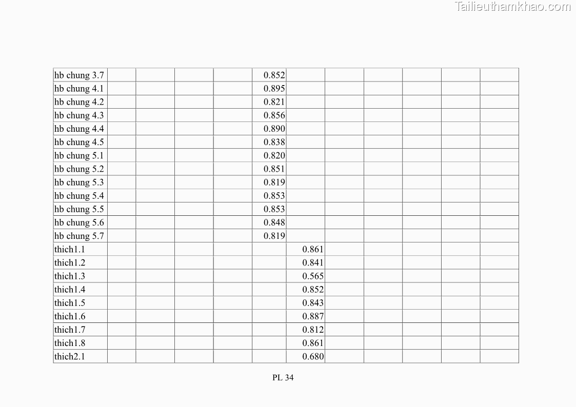Luận án tiến sĩ tâm lý học Hành vi tiêu dùng của khách du lịch trong nước - 17 Trang 199