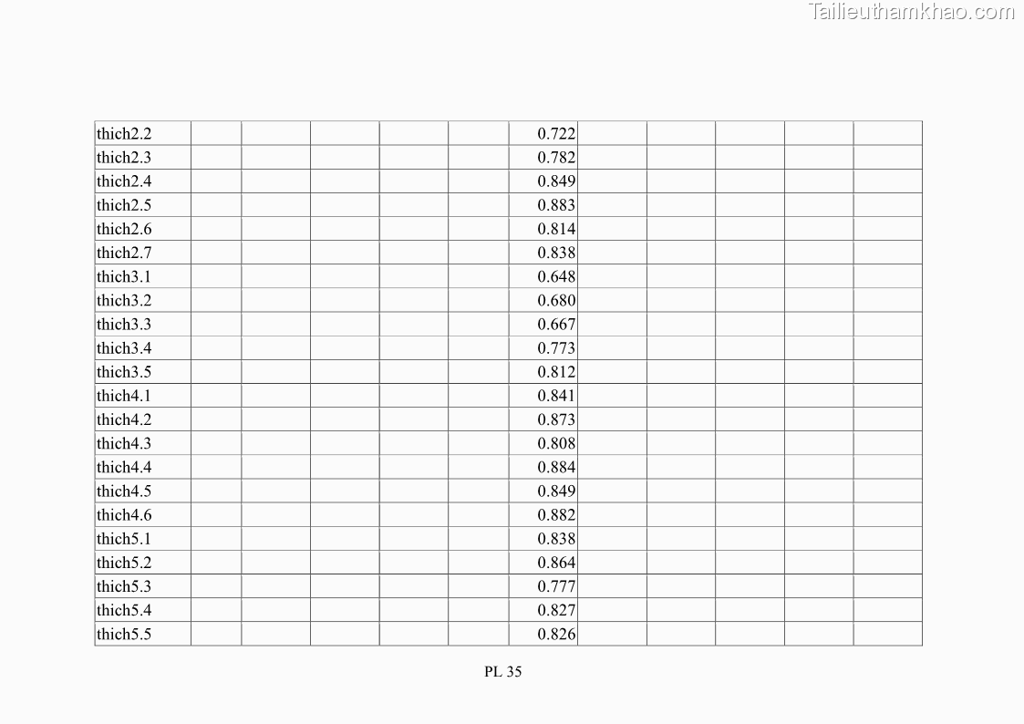Luận án tiến sĩ tâm lý học Hành vi tiêu dùng của khách du lịch trong nước - 17 Trang 200