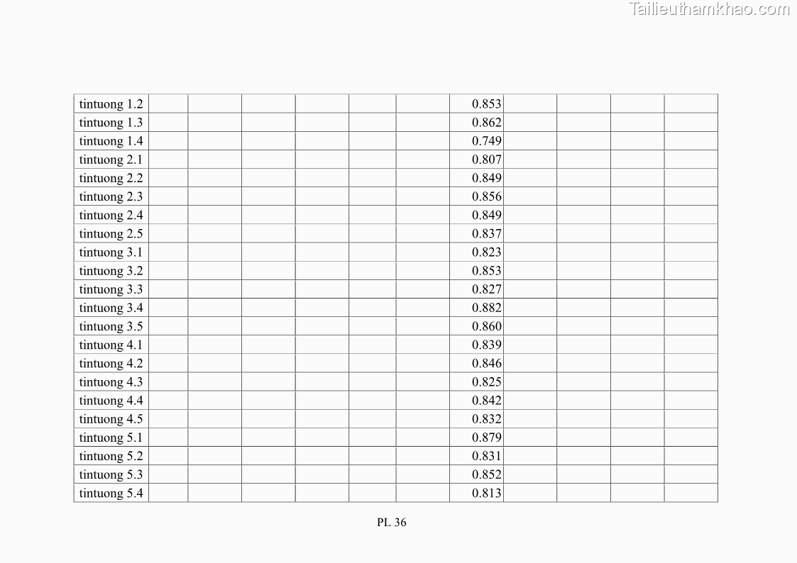 Luận án tiến sĩ tâm lý học Hành vi tiêu dùng của khách du lịch trong nước - 17 Trang 201