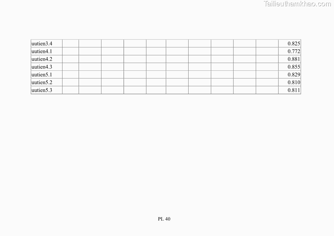 Luận án tiến sĩ tâm lý học Hành vi tiêu dùng của khách du lịch trong nước - 18 Trang 205