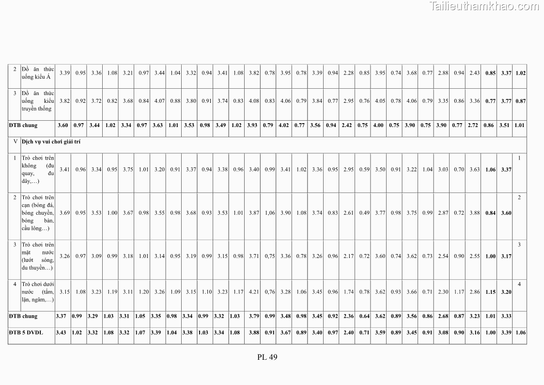 Luận án tiến sĩ tâm lý học Hành vi tiêu dùng của khách du lịch trong nước - 18 Trang 214