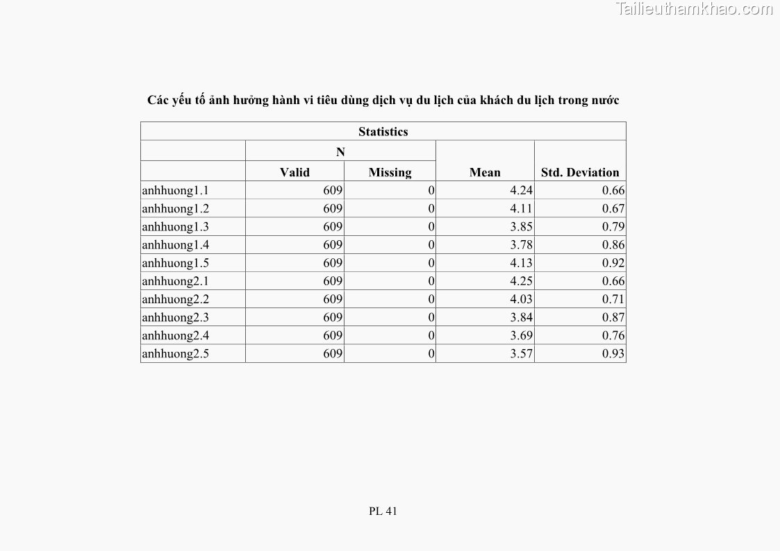 Luận án tiến sĩ tâm lý học Hành vi tiêu dùng của khách du lịch trong nước - 18 Trang 206