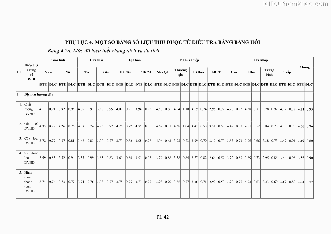 Luận án tiến sĩ tâm lý học Hành vi tiêu dùng của khách du lịch trong nước - 18 Trang 207
