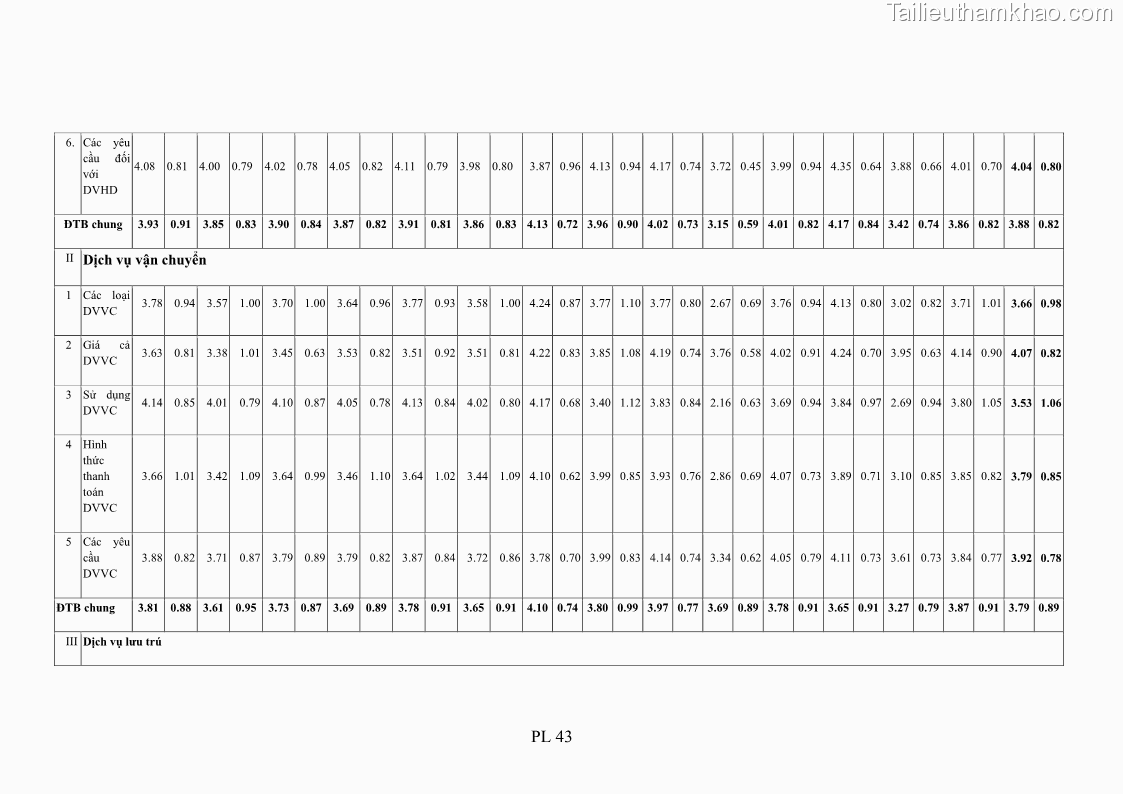 Luận án tiến sĩ tâm lý học Hành vi tiêu dùng của khách du lịch trong nước - 18 Trang 208