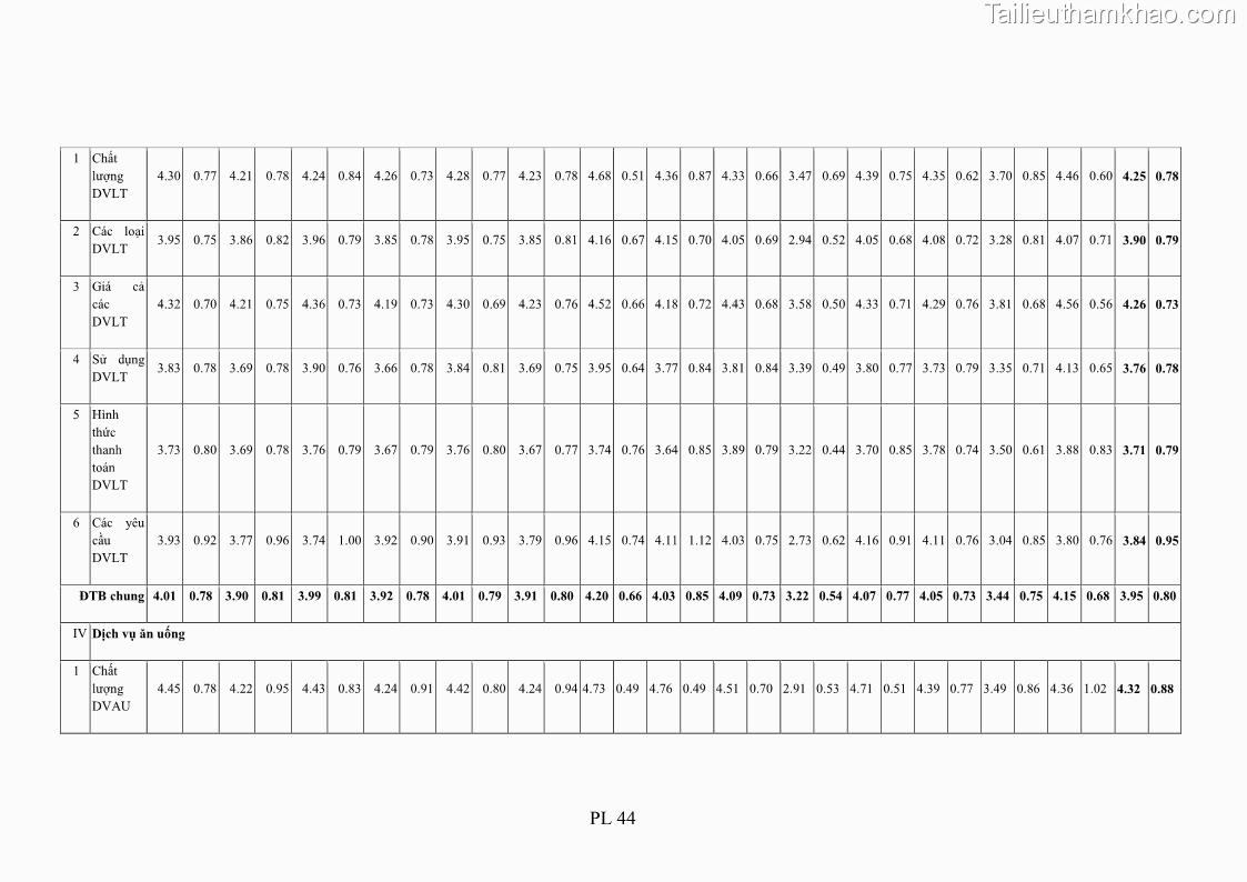 Luận án tiến sĩ tâm lý học Hành vi tiêu dùng của khách du lịch trong nước - 18 Trang 209
